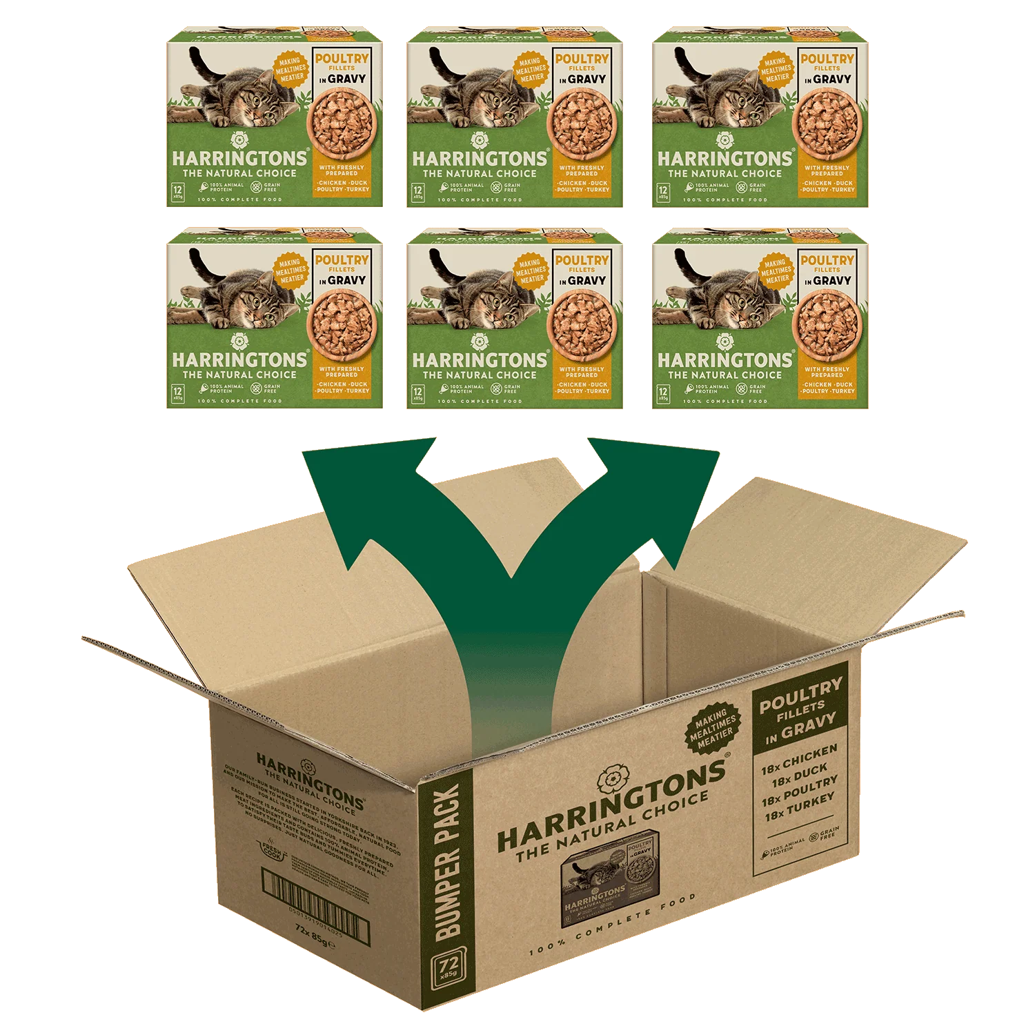 Complete Grain-Free Adult Poultry Selection in Gravy Wet Cat Food Bundle 72x85g - Image 3