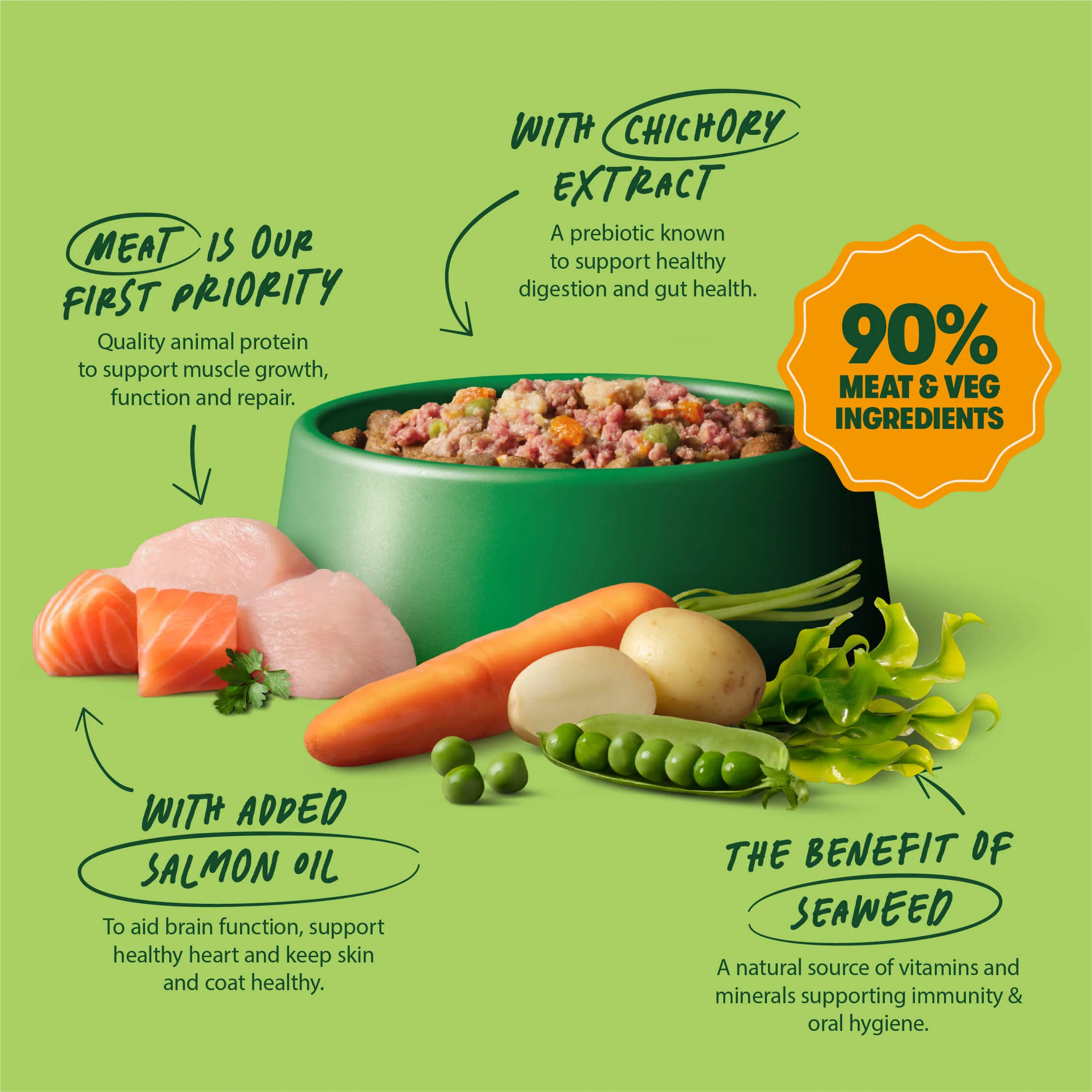 Grain Free Poultry Selection Wet Dog Food Bumper Pack 6 x 150g - Image 4